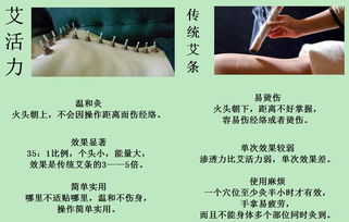 艾活力 革新你的健康新方式，效果更好更便捷