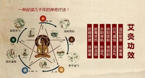 艾灸,激发女人 第二春 ,冬季也做 暖 女人 女人健康美丽的秘诀
