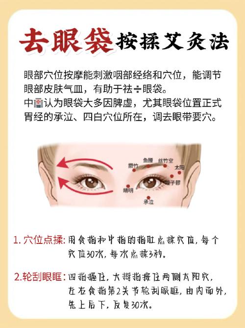 #艾灸##眼袋##祛眼袋##国医的精诚力量##健闻登顶计划##寻找好中医#